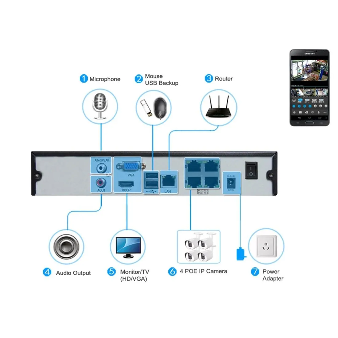 5MP Manual Focus IP Camera | With 4X Zoom & Night Vision