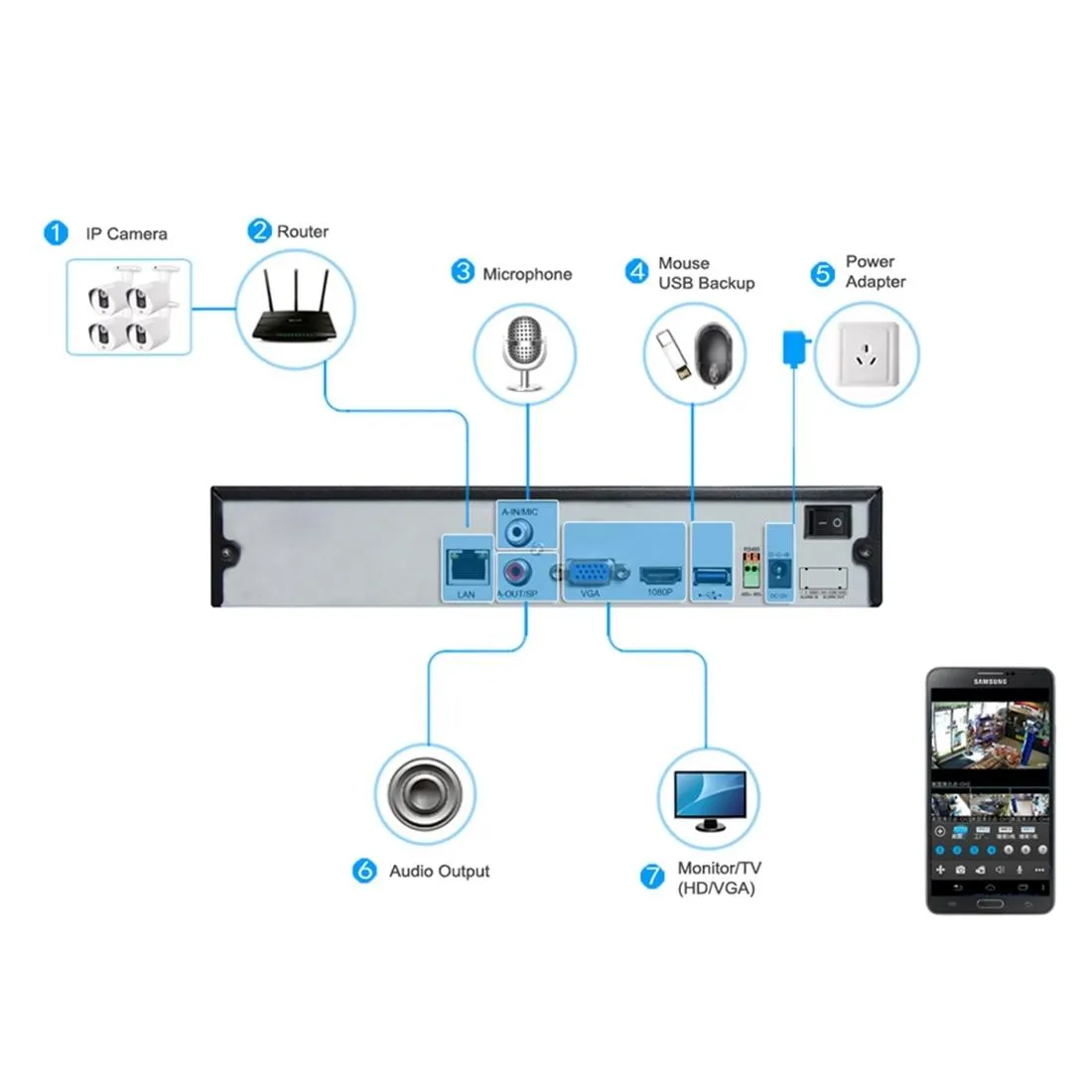 5MP Manual Focus IP Camera | With 4X Zoom & Night Vision